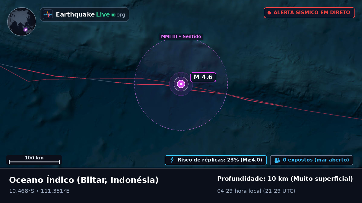 Oceano Índico (Indonésia)