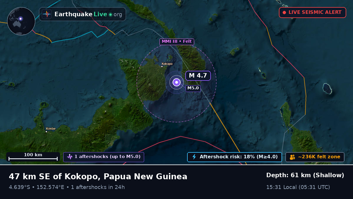 Off the coast of Rabaul, Papua New Guinea