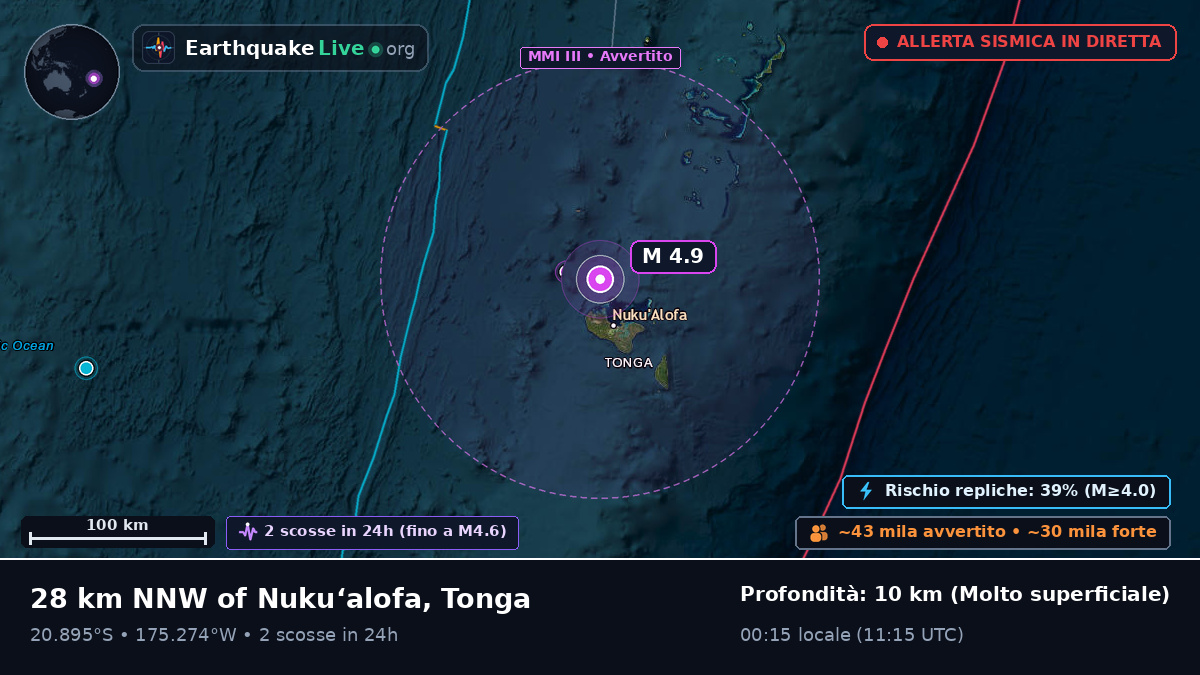 Nuku'alofa, Tonga