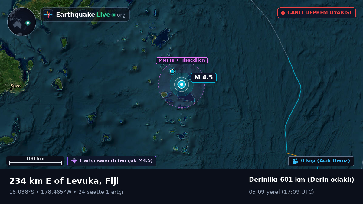 Güney Pasifik Okyanusu (Fiji)