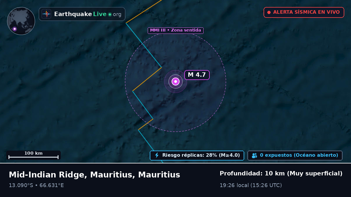 Océano Índico (Mauritius)