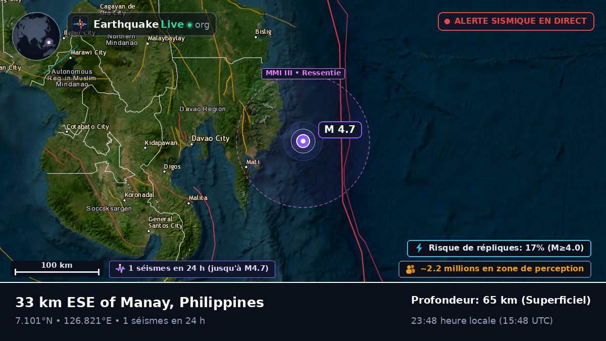 Mer des Philippines (Philippines)