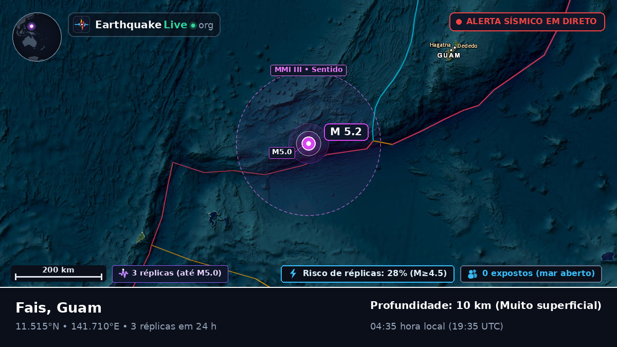 Mar das Filipinas (Guam)