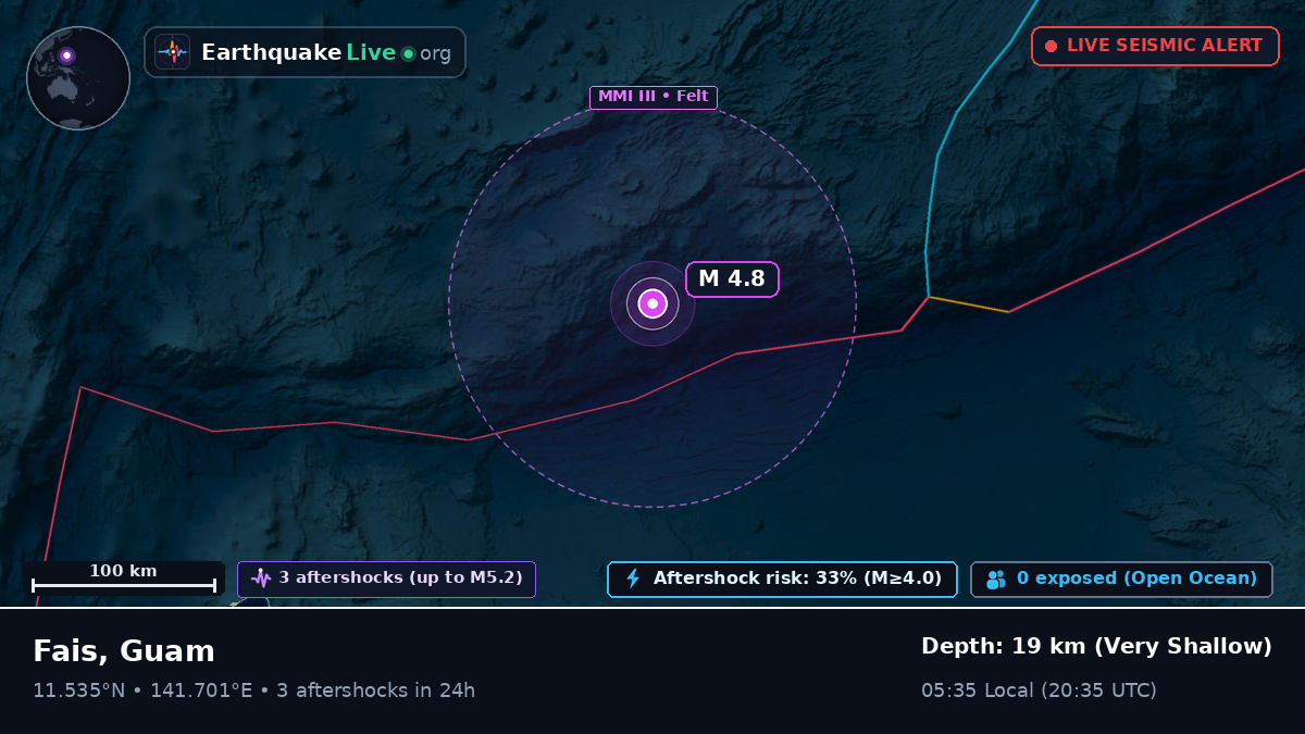 Philippine Sea (Guam)