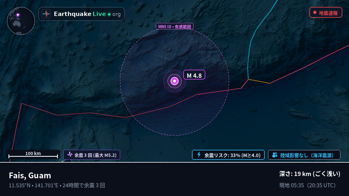 フィリピン海 (Guam)