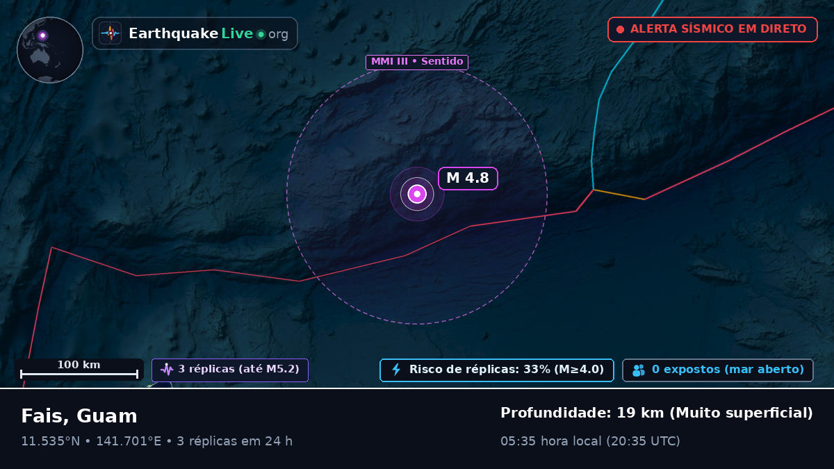 Mar das Filipinas (Guam)