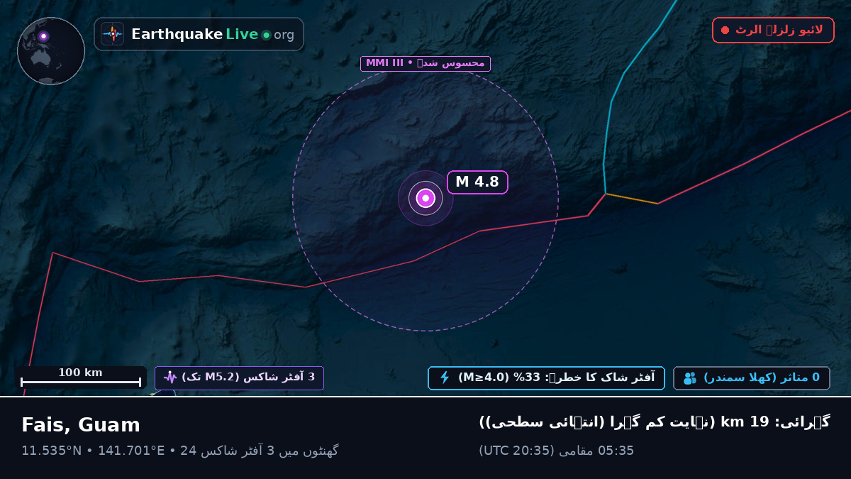 بحیرہ فلپائن (Guam)