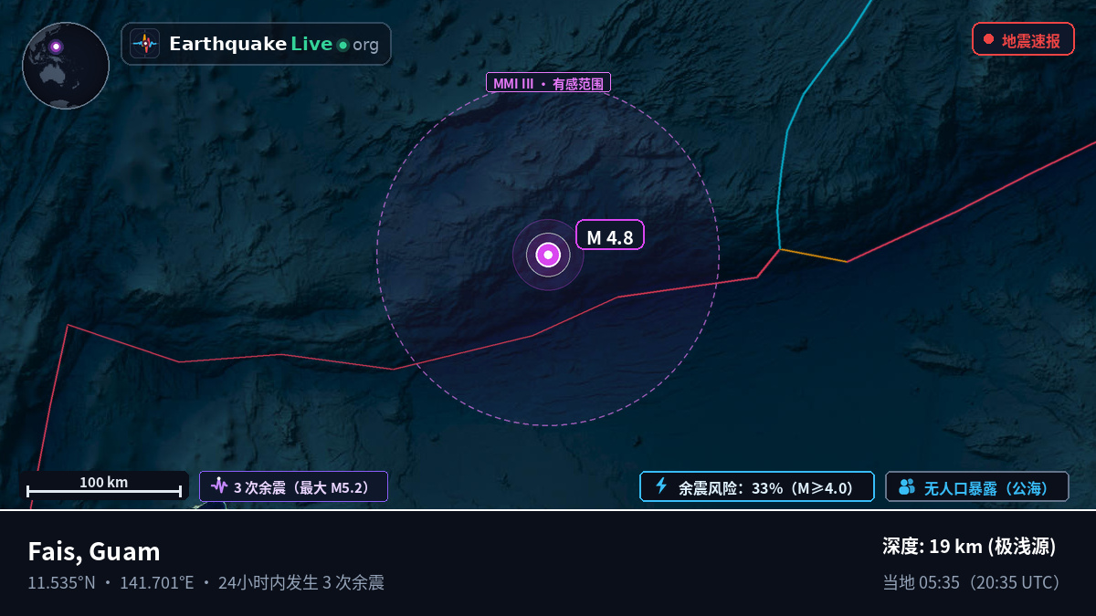 菲律宾海 (Guam)