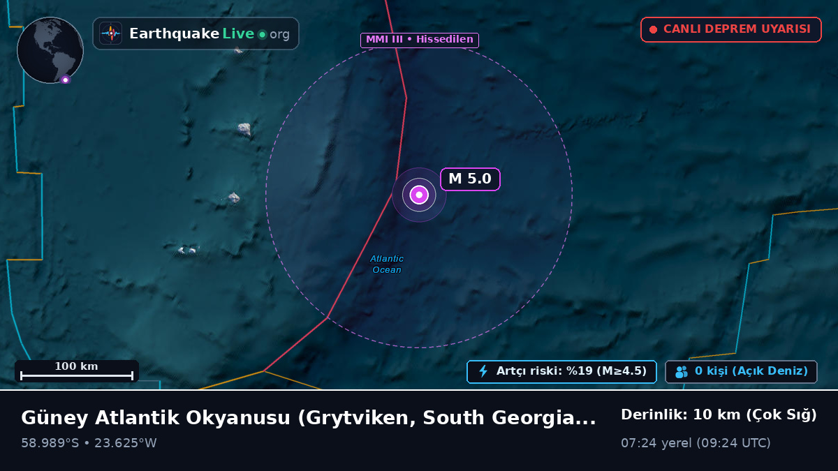 Güney Atlantik Okyanusu (South Georgia and the Islands)