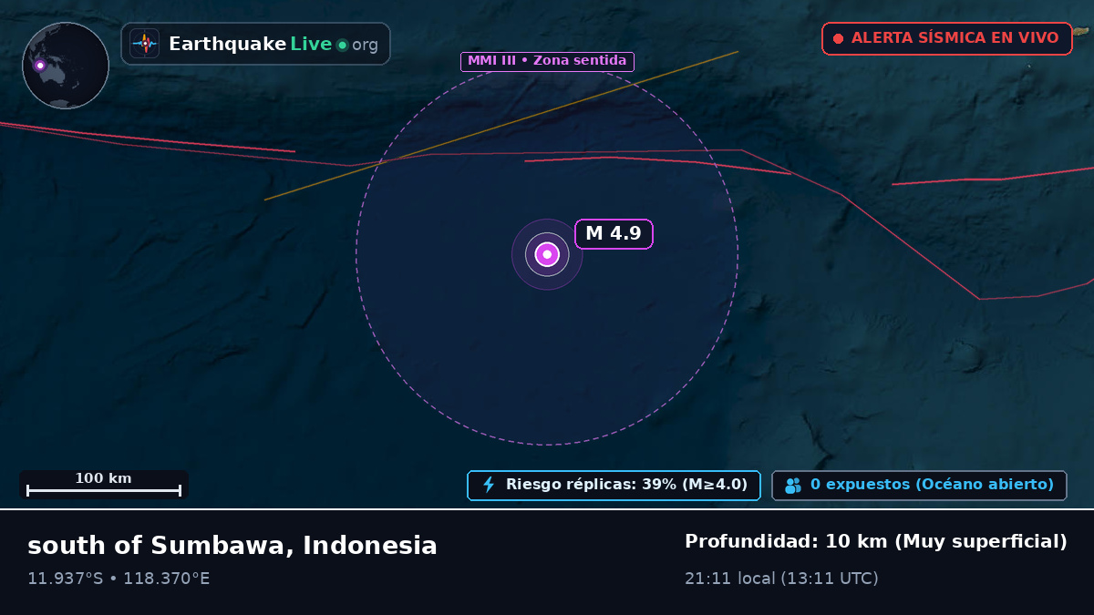 Océano Índico (Indonesia)