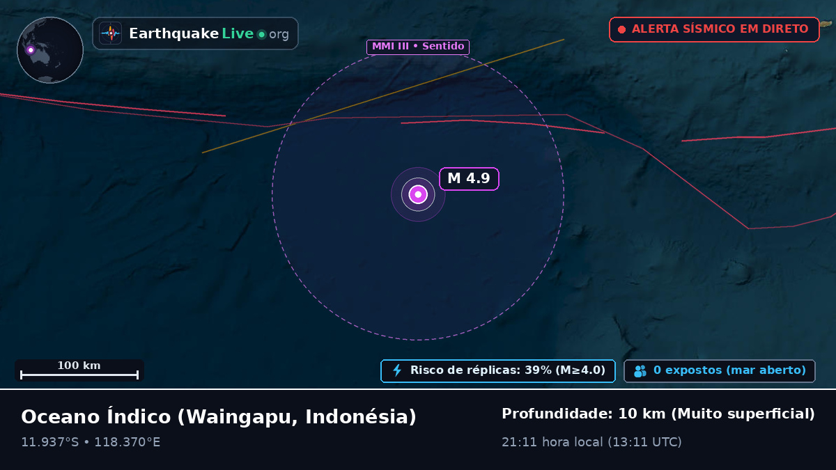 Oceano Índico (Indonésia)