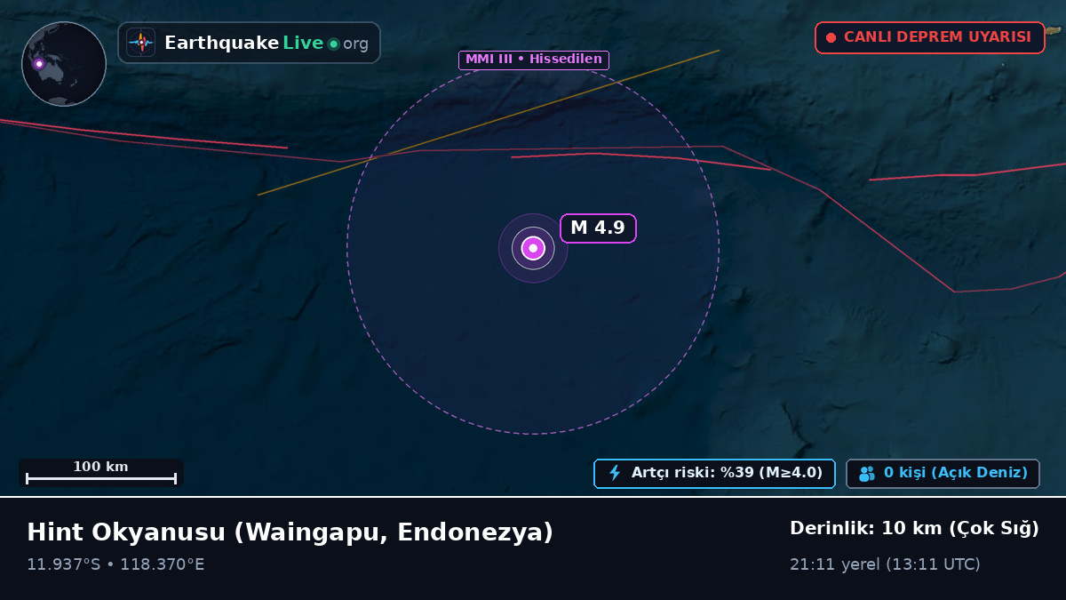 Hint Okyanusu (Endonezya)