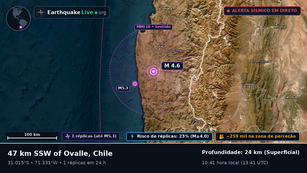 Coquimbo, Chile