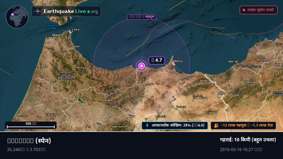 Melilla, स्पेन