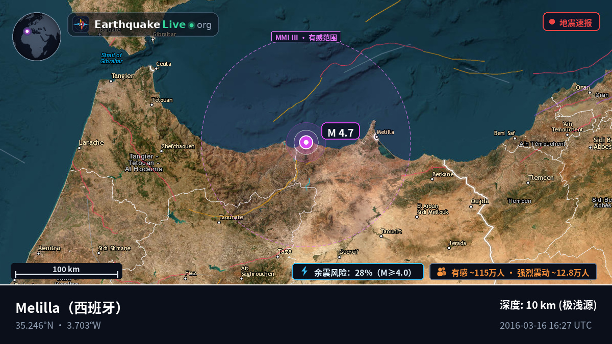 Melilla, 西班牙