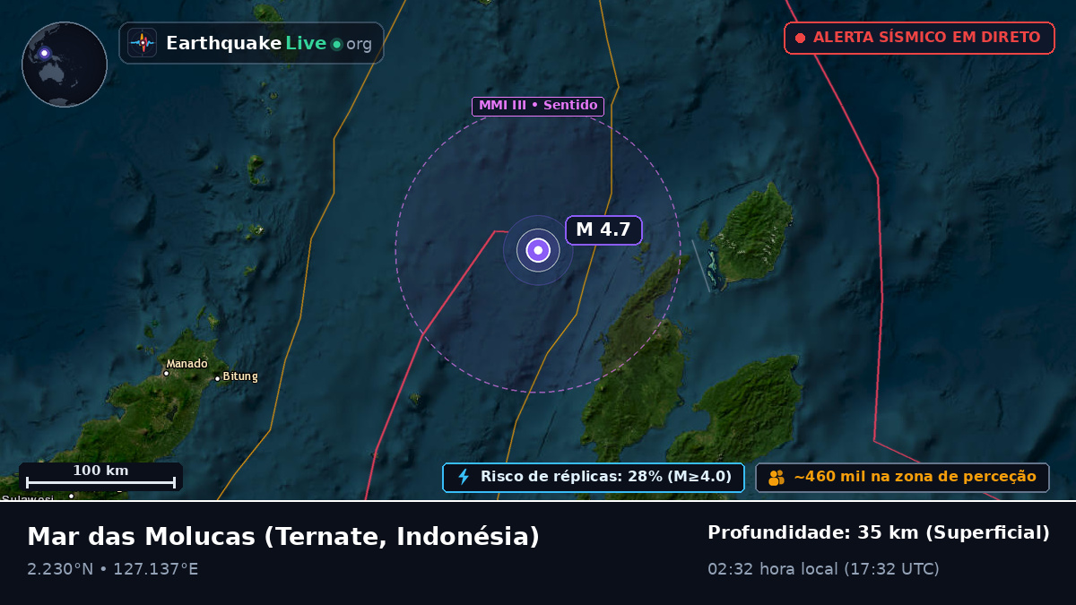 Mar das Molucas (Indonésia)