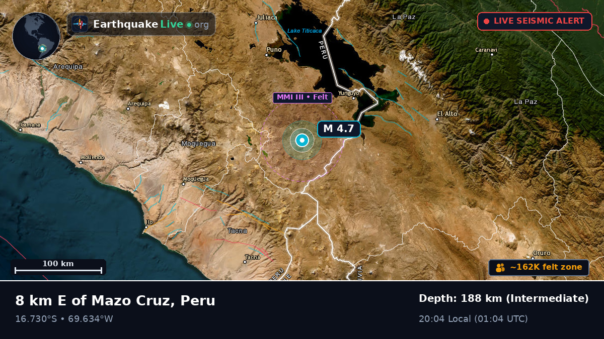 Callao, Peru