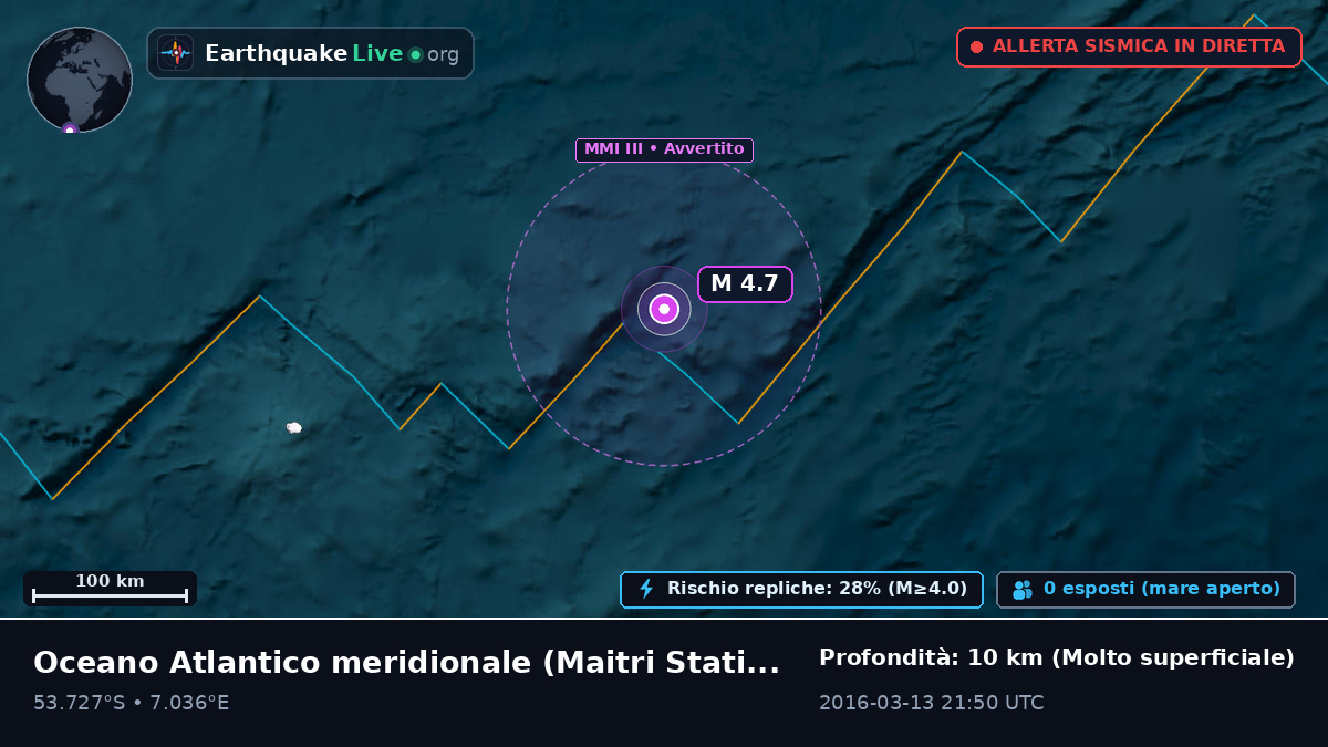 Oceano Atlantico meridionale (Antarctica)