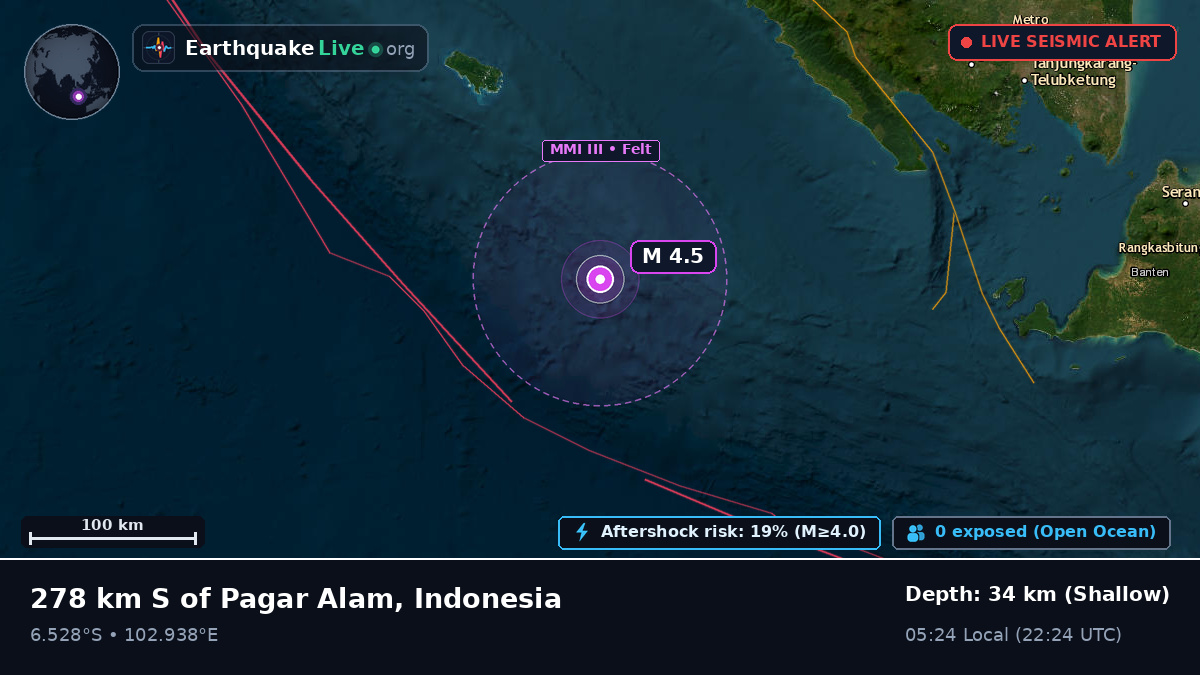 Indian Ocean (Indonesia)