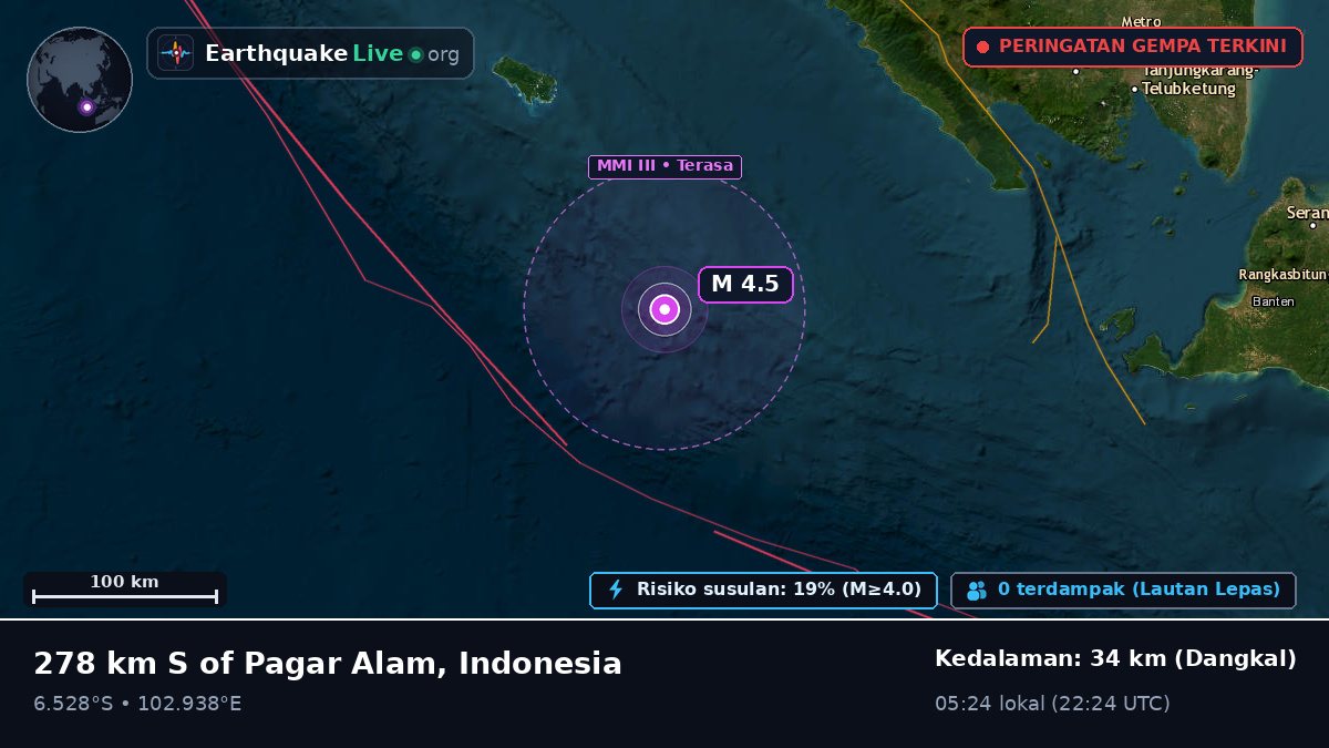 Samudra Hindia (Indonesia)