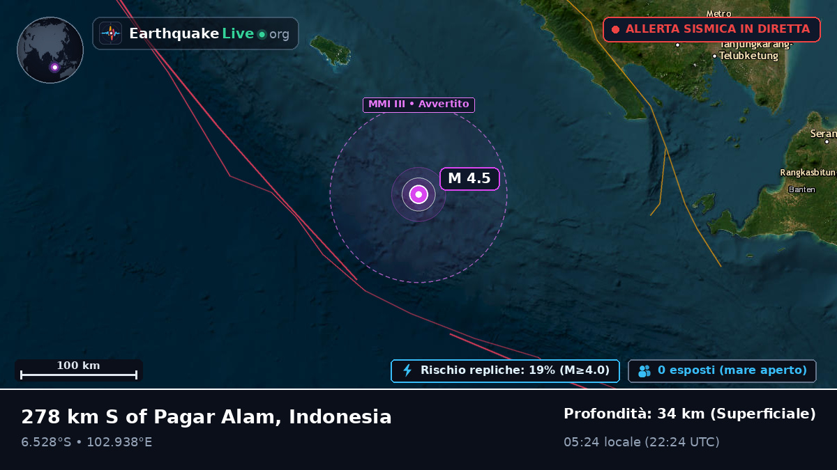 Oceano Indiano (Indonesia)