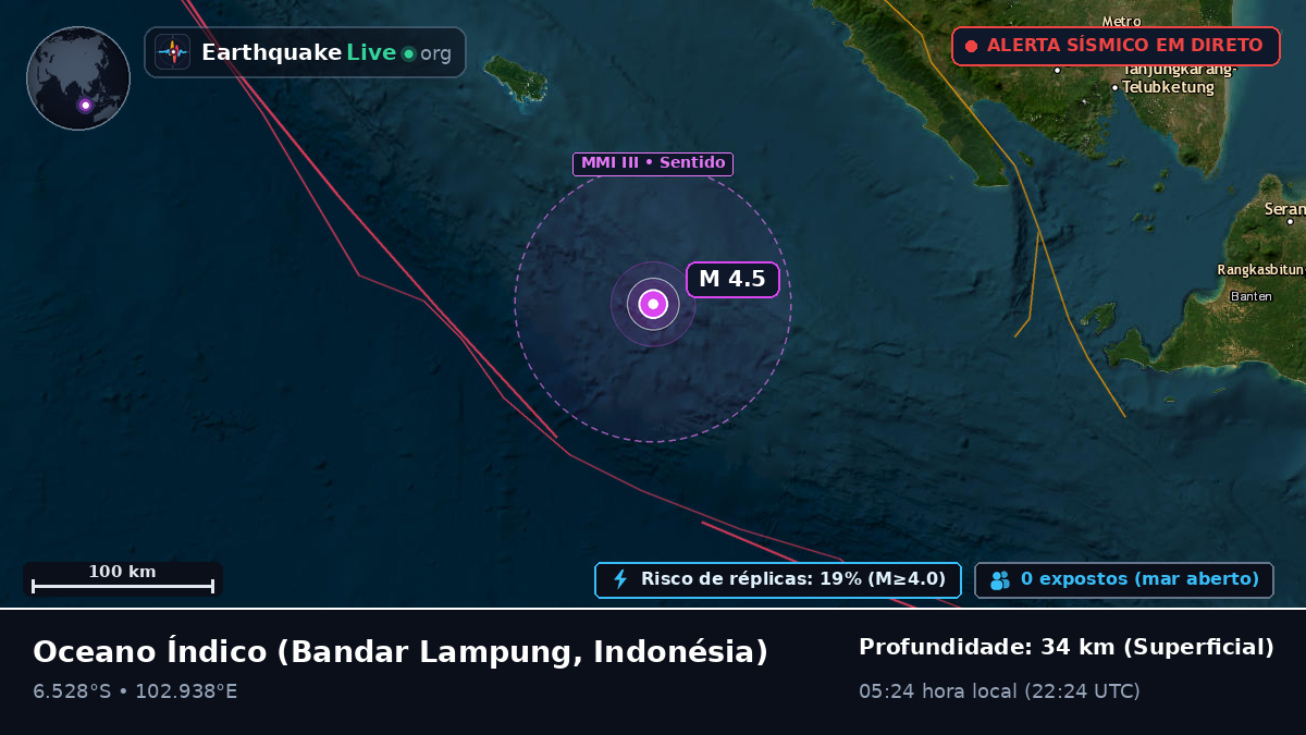 Oceano Índico (Indonésia)