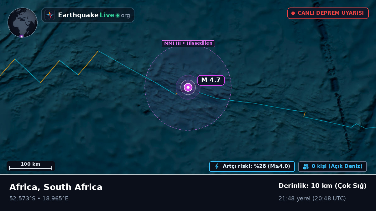Güney Atlantik Okyanusu (South Africa)