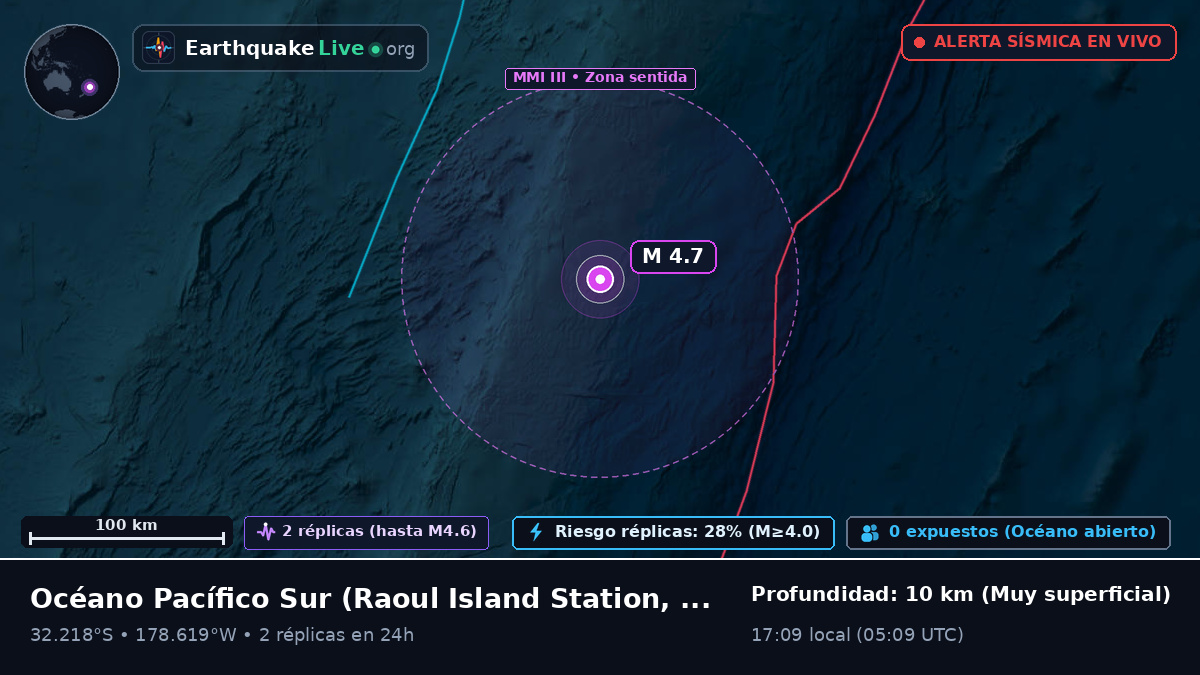 Océano Pacífico Sur (Kermadec Islands)