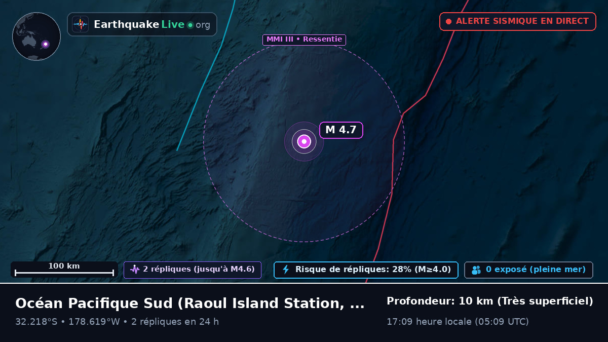 Océan Pacifique Sud (Kermadec Islands)