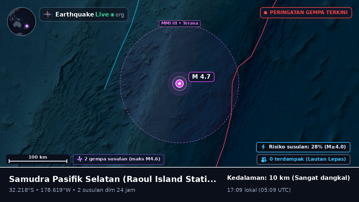 Samudra Pasifik Selatan (Kermadec Islands)