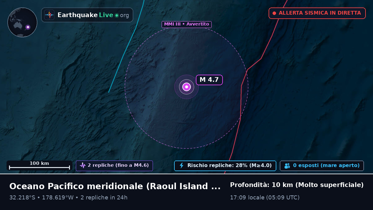 Oceano Pacifico meridionale (Kermadec Islands)