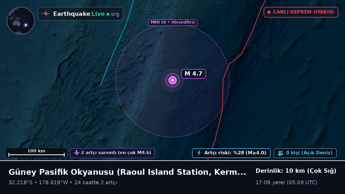 Güney Pasifik Okyanusu (Kermadec Islands)