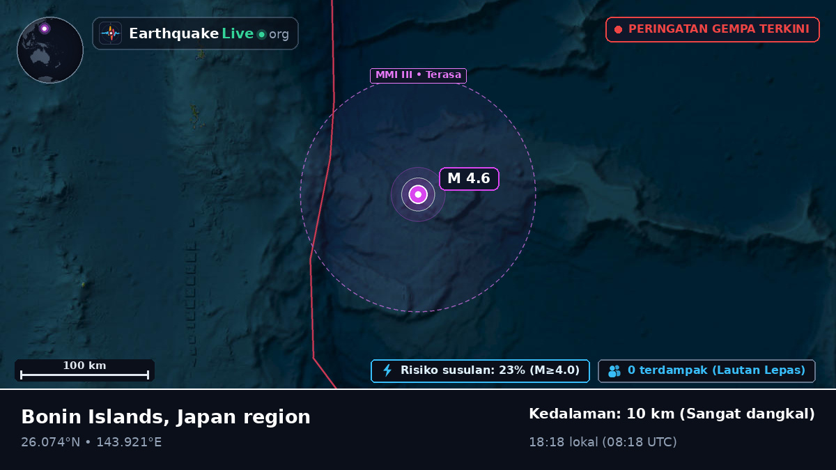 Samudra Pasifik Utara (Jepang)