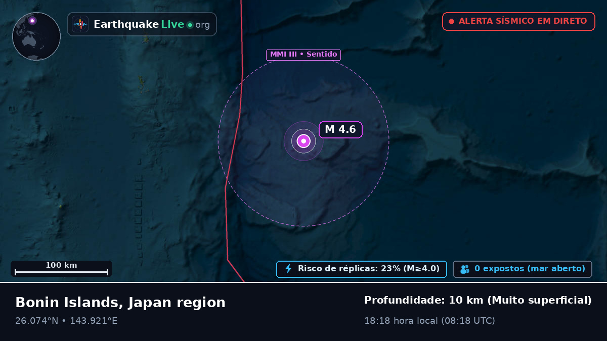 Oceano Pacífico Norte (Japão)