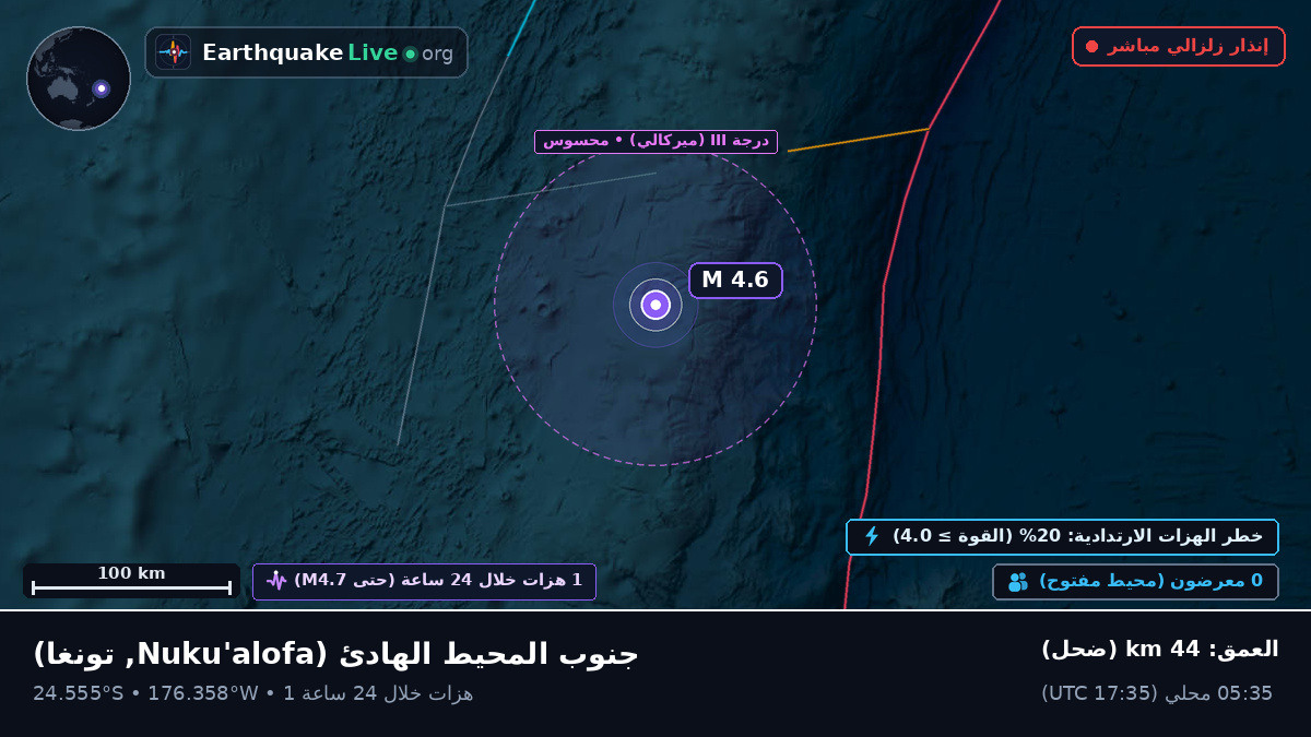 جنوب المحيط الهادئ (تونغا)