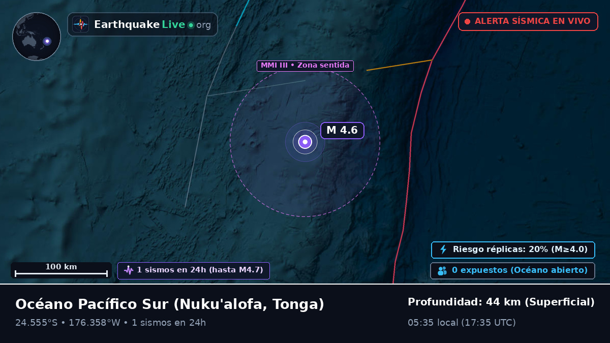 Océano Pacífico Sur (Tonga)