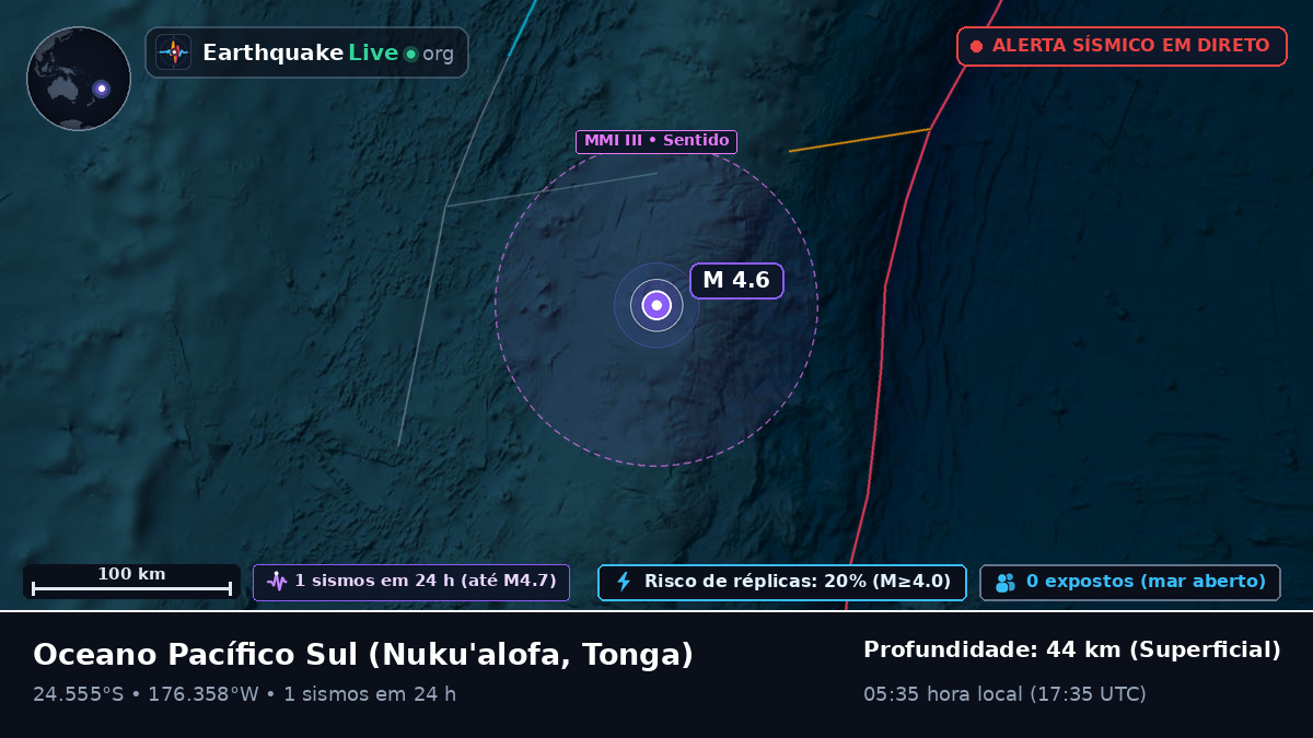 Oceano Pacífico Sul (Tonga)