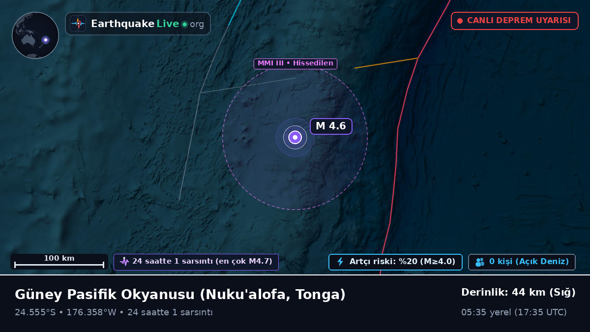Güney Pasifik Okyanusu (Tonga)