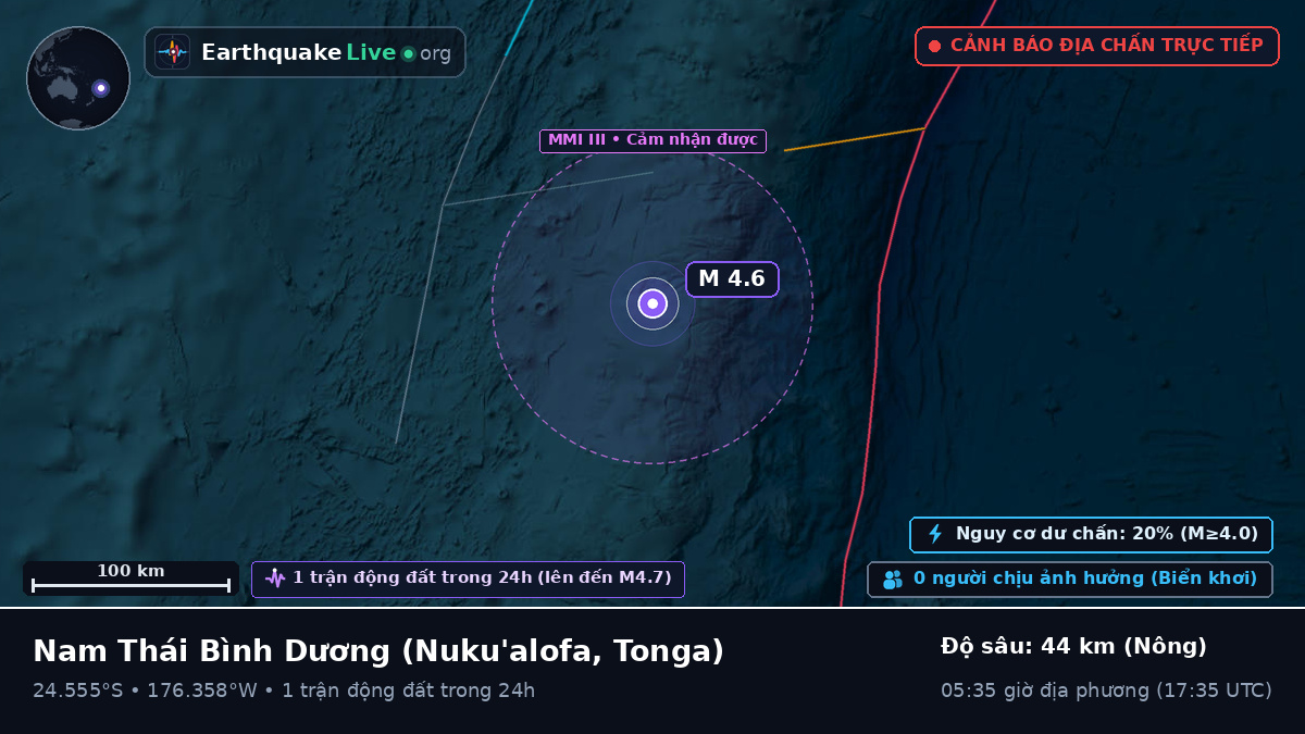 Nam Thái Bình Dương (Tonga)
