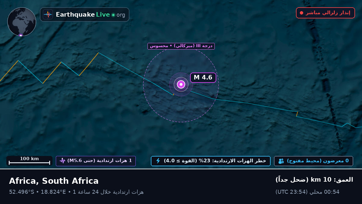 جنوب المحيط الأطلسي (South Africa)