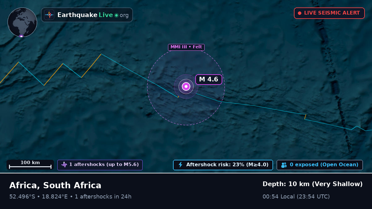 South Atlantic Ocean (South Africa)