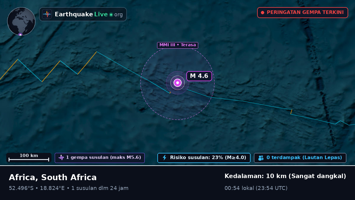 Samudra Atlantik Selatan (South Africa)