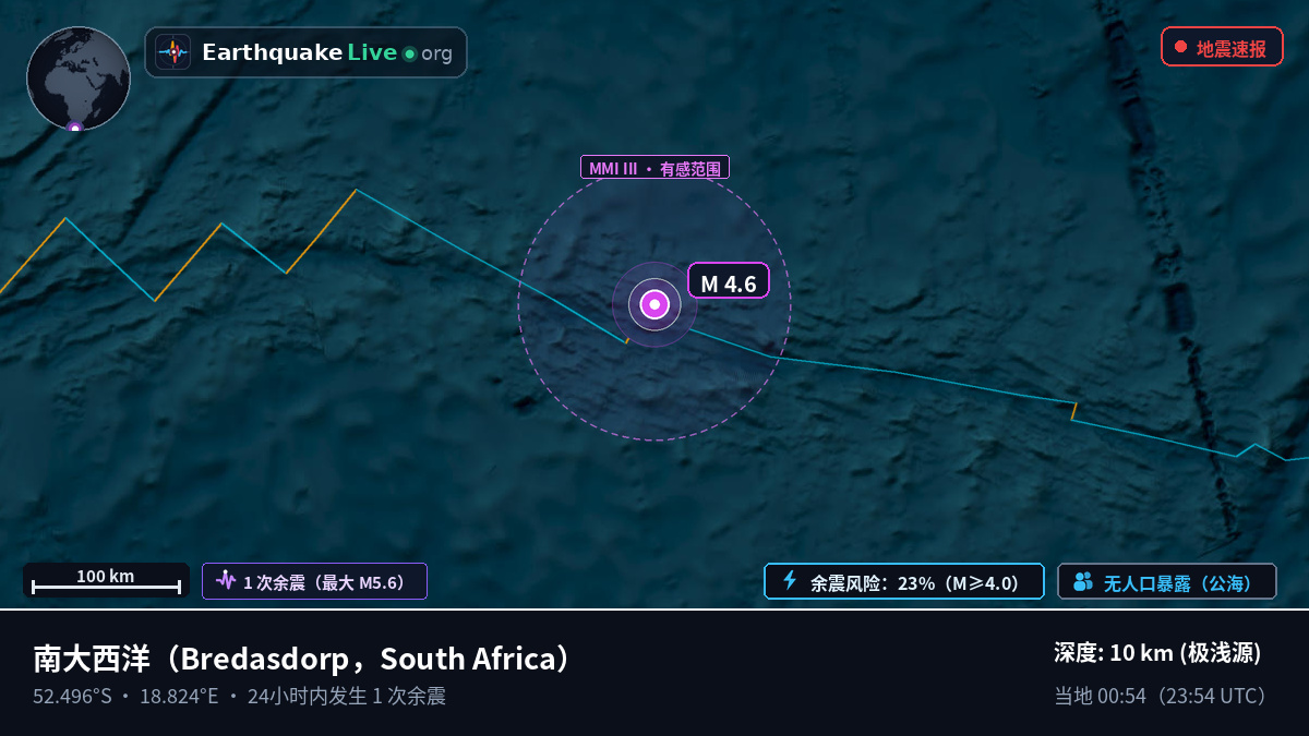 南大西洋 (South Africa)