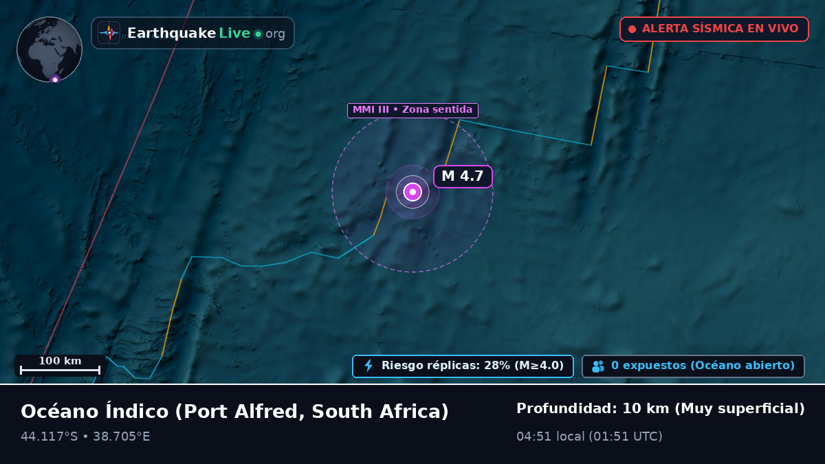 Océano Índico (South Africa)