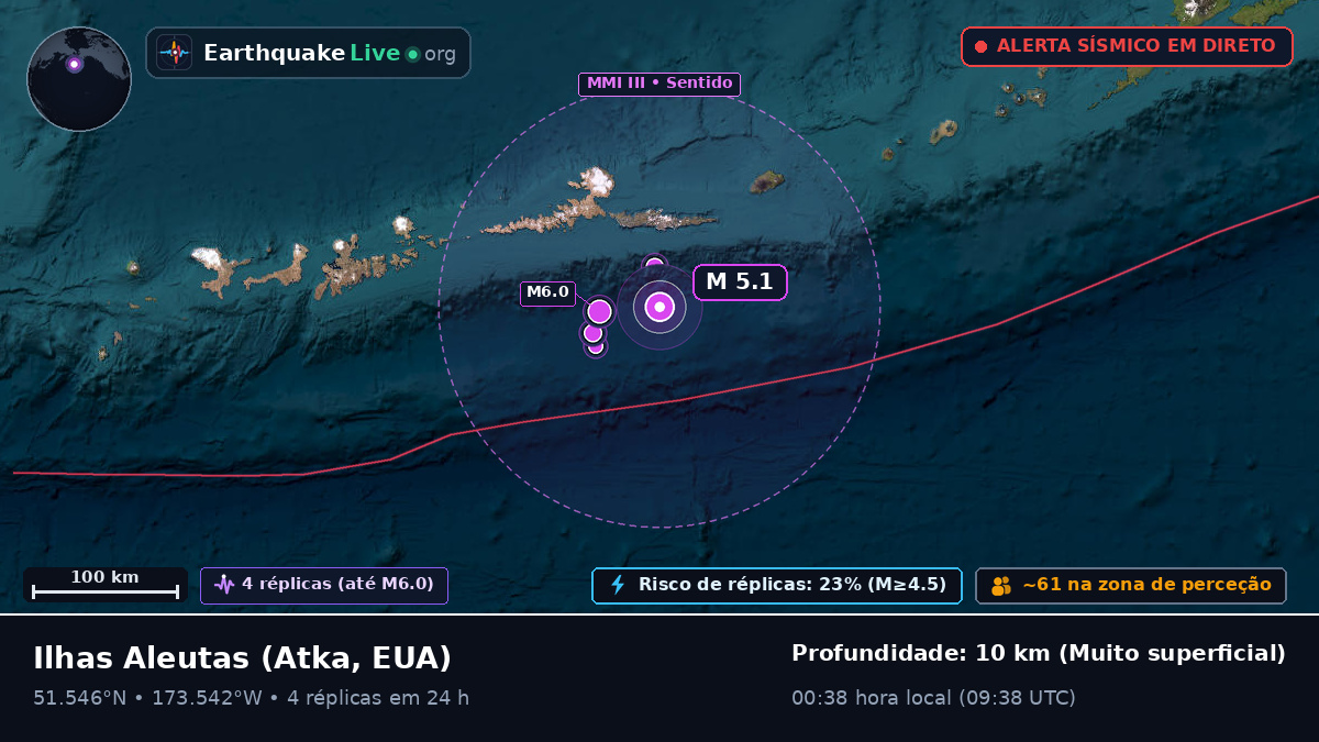 Ilhas Aleutas (EUA)