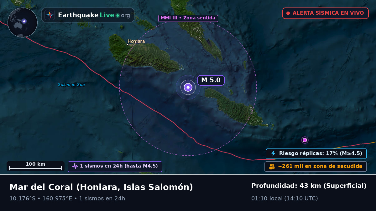 Mar del Coral (Islas Salomón)