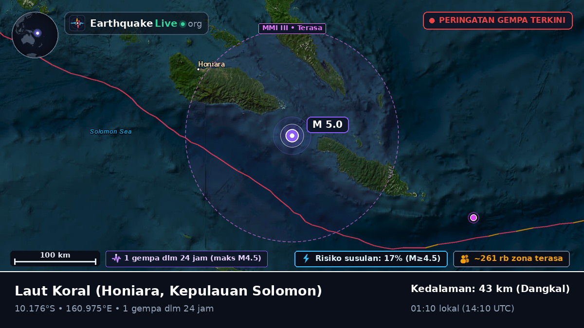 Laut Koral (Kepulauan Solomon)