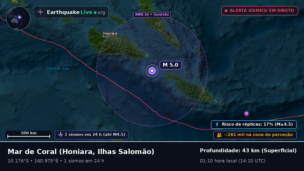 Mar de Coral (Ilhas Salomão)