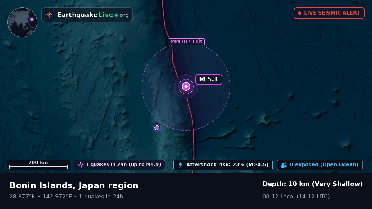 North Pacific Ocean (Japan)
