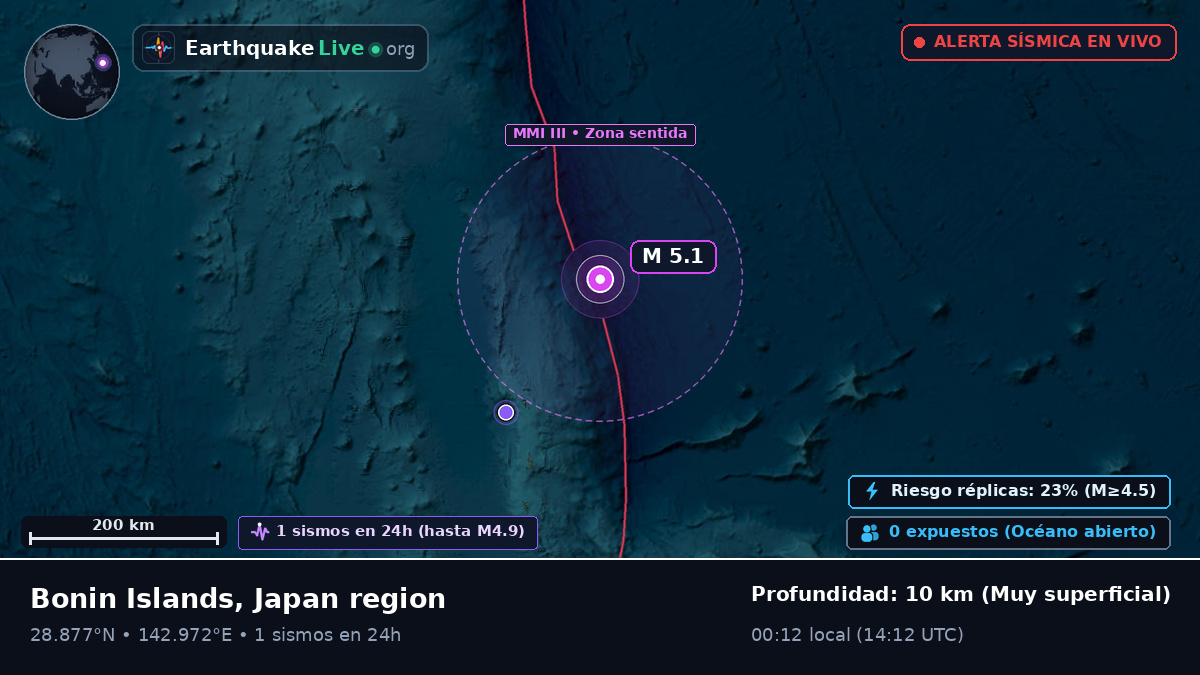 Océano Pacífico Norte (Japón)